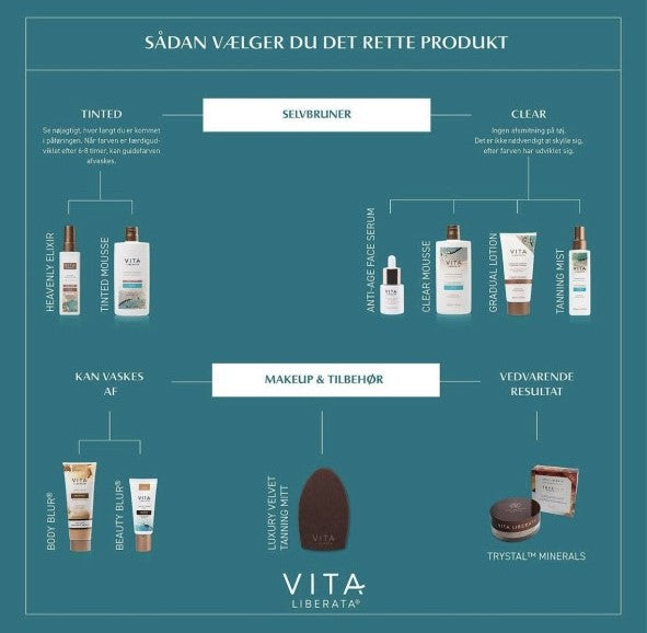 Vita Liberata - Tanning Anti-Age Face Serum Selvbruner 